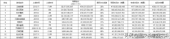 手游流水排行榜前十名（国产十大吸金手游）