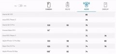 2023DXO音质排行（DXO音频最新排行榜出炉）
