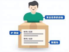 路由器和交换机有什么区别（路由器和交换机区别对比）