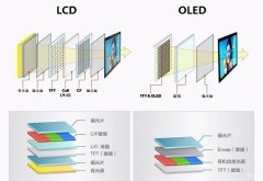 lcd屏手机和oled手机有什么区别（手机OLED屏和LCD屏入手建议）