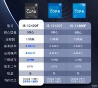 酷睿i5-12490F怎么样（英特尔酷睿i5-12490F深度评测）