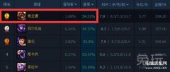 火男辅助怎么玩(超高胜率火男辅助解析)