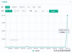 免费手机游戏排行榜前十名(无氪手游2022下年排行TOP10)