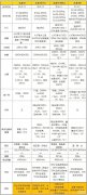 小米10 s参数详细参数（小米10S上手评测）