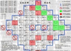 传奇幻境迷宫攻略（幻境迷宫的正确走法）