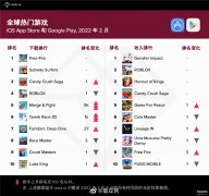 目前全球最火的游戏排行榜（全球热门游戏收入排行）