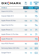 iphone手机音质排名（iPhone SE音频分出炉）