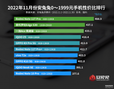 2022年手机性价比排行榜（关于手机性能稳坐榜首的TOP）