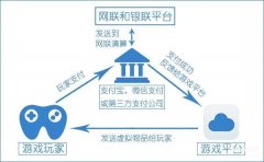 游戏支付平台（游戏支付接口选择）