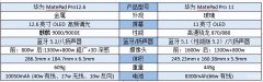 matepad 11和matepad pro区别（华为MatepadPro12.6对比11）