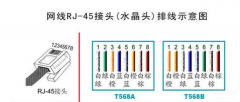 网线4根线接法1 2 3 6（网线布线接头的线序）