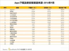 华为手机在哪里下载东西（手机App下载及安装渠道）