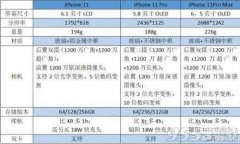 苹果11跟苹果11pro有什么区别（iPhone11和iPhone11 Pro不同之处）