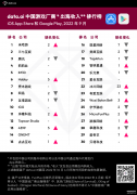 游戏厂商排名（中国游戏厂商及爆款排名揭晓）