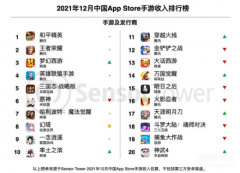 苹果游戏排行榜（iOS端热门游戏排行榜发布）