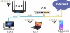 路由器跟光猫的区别哪个网速好（路由器和光猫的入手建议）