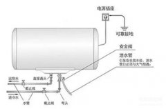 热水器维修常见故障及排除方法(电热水器维修教程故障知识大全)