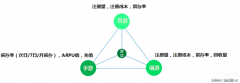 浅谈游戏行业(推广投放策略()