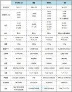 一加6手机配置参数（一加6详细评测）