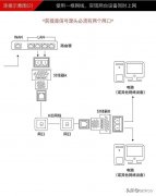 两台电脑怎么连接一起同步使用（实现两台电脑同时上网步骤）