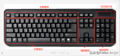 键盘功能键使用说明图（简单的快捷键的介绍）