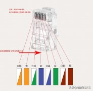 6类千兆水晶头正确顺序图（常用网络水晶头的做法线序接法）