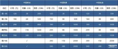 华为mate30是5g手机吗（华为Mate30系列5G版实测）