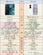 荣耀magic4pro和华为p50pro哪个好（入手华为P50Pro和荣耀Magic4Pro建议）
