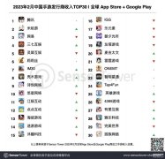 手游排行榜（中国手游发行商全球收入排行）