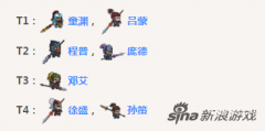 童渊战法怎么搭配（童渊战法搭配教程）