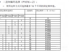 v20变频器参数设置（西门子变频器V20多段速设置）