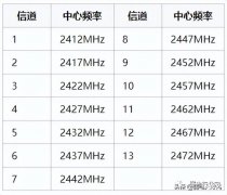 无线网太卡了路由器怎么设置（无线网络经常太慢设置方法）