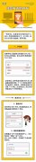 为什么密码正确却连不上wifi（无线网络连接的绝招）