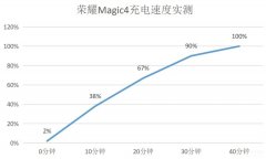 magic4详细参数配置（荣耀Magic4实测）