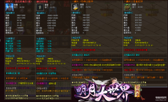 传奇手游如何提升自己的战力（提升战力的技巧）