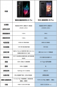 rog5spro和红魔6spro哪个好（红魔6S Pro和ROG 5SPro入手建议）