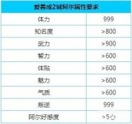 爱养成2攻略大全（爱养成2阿尔结局）