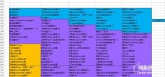 碧蓝航线装备（碧蓝航线全地图装备设计图掉落表）