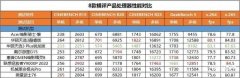 游戏型笔记本(8款热门游戏本横评)