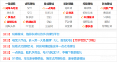 玩游戏都怎么赚钱（建立个人游戏博客赚钱攻略）