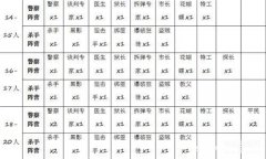 理学院天黑请开灯游戏(角色配置攻略)