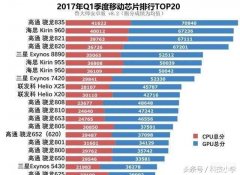 骁龙835处理器怎么样（高通骁龙835性能测评）