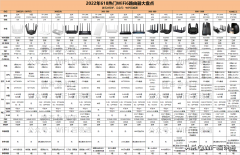 千兆路由器排行榜2022（2022最热门WiFi6路由器大盘点）