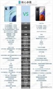 小米11与小米11pro区别性价比（小米11Pro和小米11购买建议）