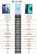 note9 5g和note9pro区别（红米note9和红米note9pro不同之处）