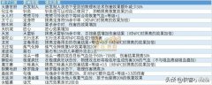 六艺修行任务（子嗣系统六艺修行任务攻略）