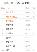 大型网游排名前十名（最新网络游戏排行榜前十位）