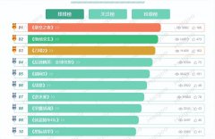 人气最高网络游戏排行榜（各类别游戏排行）