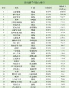 最新的游戏手游排行榜（手机游戏春节收入排名）