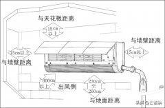 空调安装位置怎么选择（选择安装空调的高低详解）